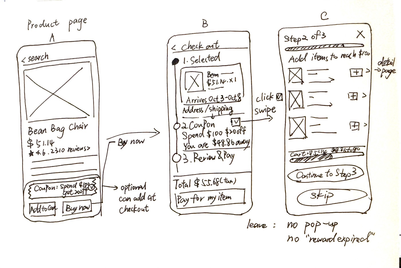 Sketch: product page, checkout stepper, step 2 of 3